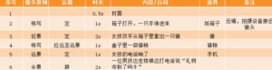 图片[5]-0粉丝快速起号涨粉至25W+，像素级实操分享！小白照搬即可-阿兴说钱