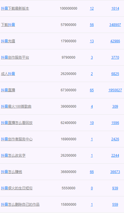 越垂直越赚钱，这个思维价值千万