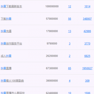 越垂直越赚钱，这个思维价值千万