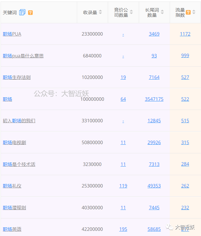 大流量网站赚钱法