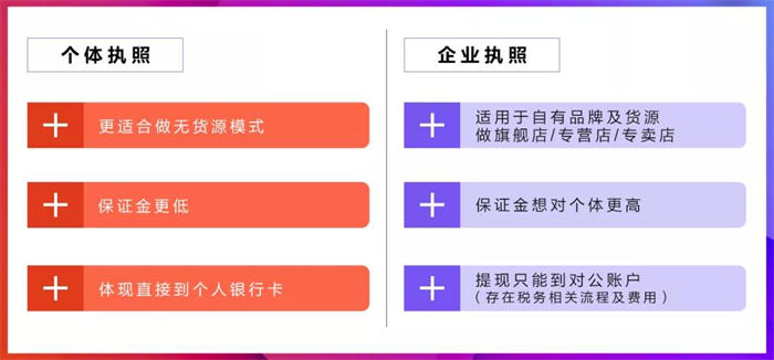 抖音小店营业执照怎么办理