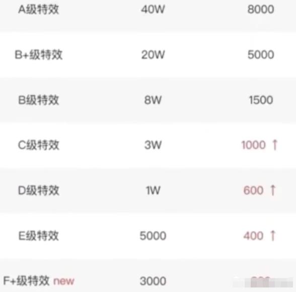抖音特效师计划，一小时轻松获得100，拆解步骤适合所有人