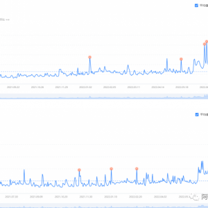 低成本宠物项目，单天利润三五百