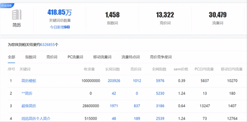 上传文档自动赚钱项目，简单操作，新手小白可直接上手