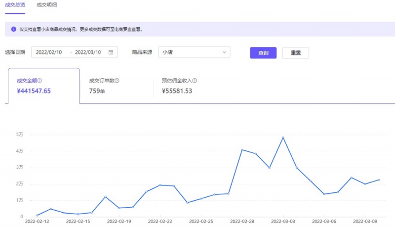抖音蓝海市场细分项目，轮播图单月利润 2W+，复制粘贴操作