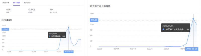 抖音蓝海市场细分项目，轮播图单月利润 2W+，复制粘贴操作