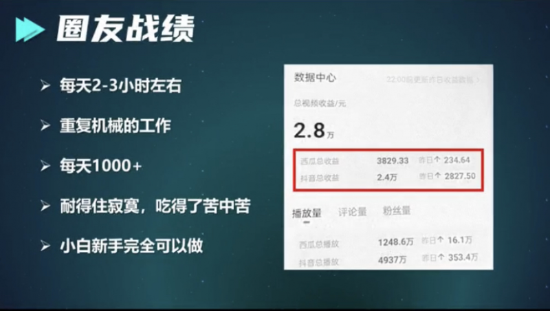 中视频日赚1000+方法揭秘，会抄作业就行