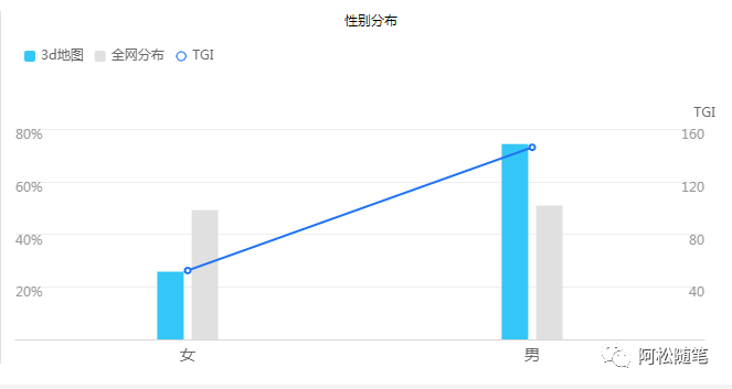 小众稀缺冷门项目，一单利润200+