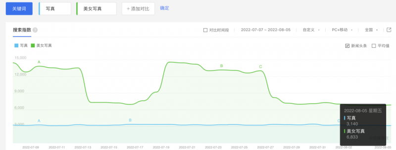 抖音矩阵发视频，日利润过千