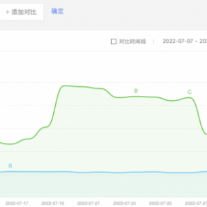 抖音矩阵发视频，日利润过千