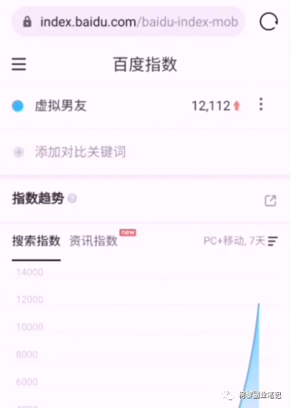 虚拟男友月赚7万：这个项目既撩妹又赚钱，堪称蓝海中的超级蓝海项目