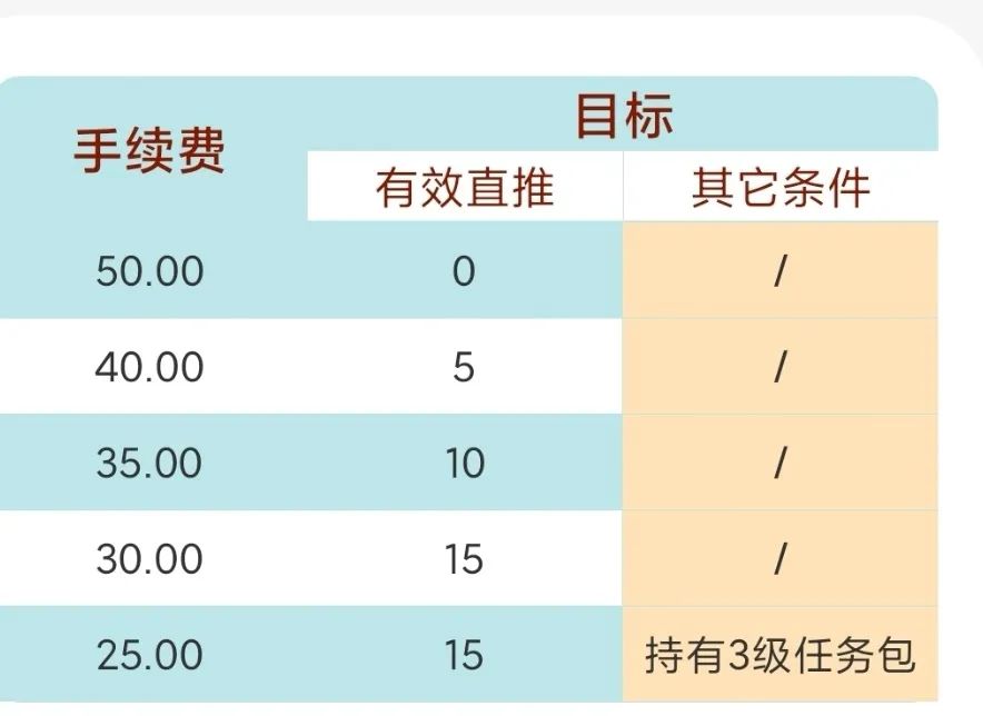 零撸躺赚项目思路，一台手机1W+，零门槛无需推广，无需投资