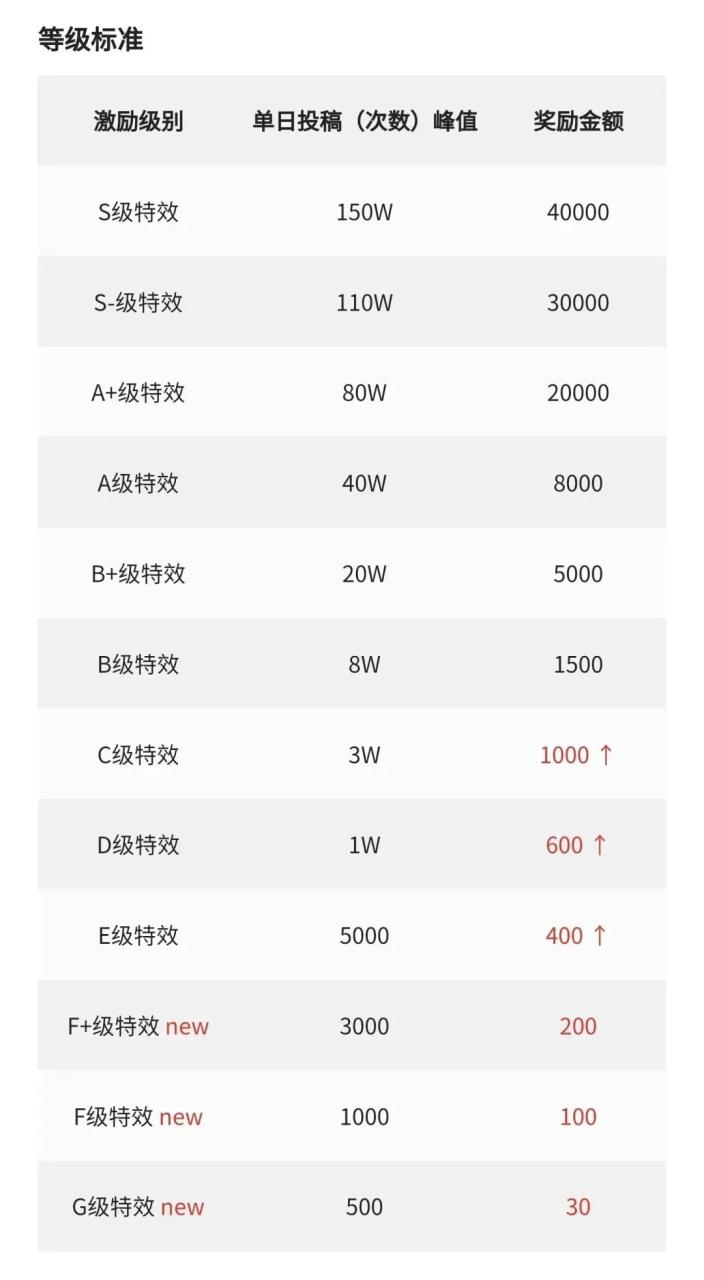 副业项目：抖音特效师，带你体验不一样的玩法