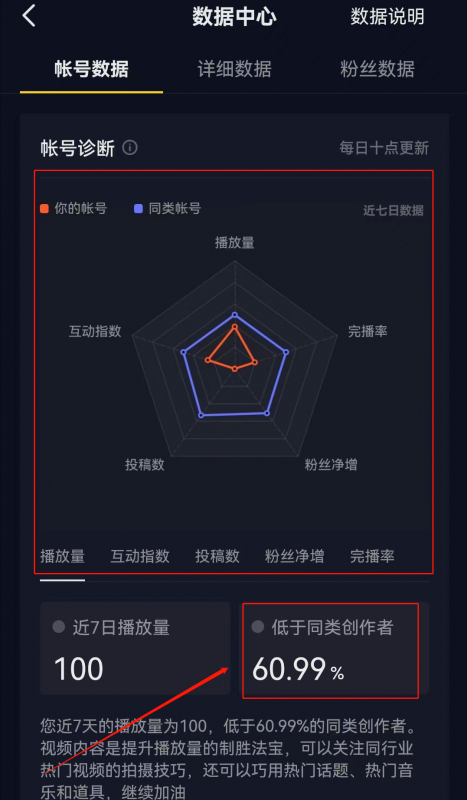 抖音如何快速破播放，完成前期冷启动