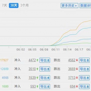 黑帽SEO案例分析10天爱站从0到6