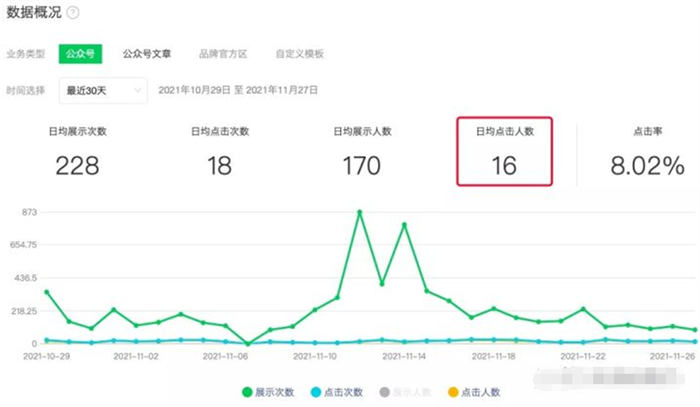 如何一年不到把SEO垂直公众号从0做到5000+粉丝