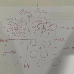 视频号干货分享：心法，选品，测品