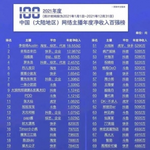 2021年网络主播年度净收入百强榜