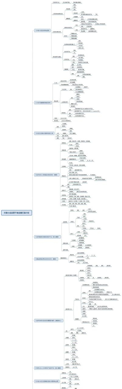 抖音小店报白价值几何？