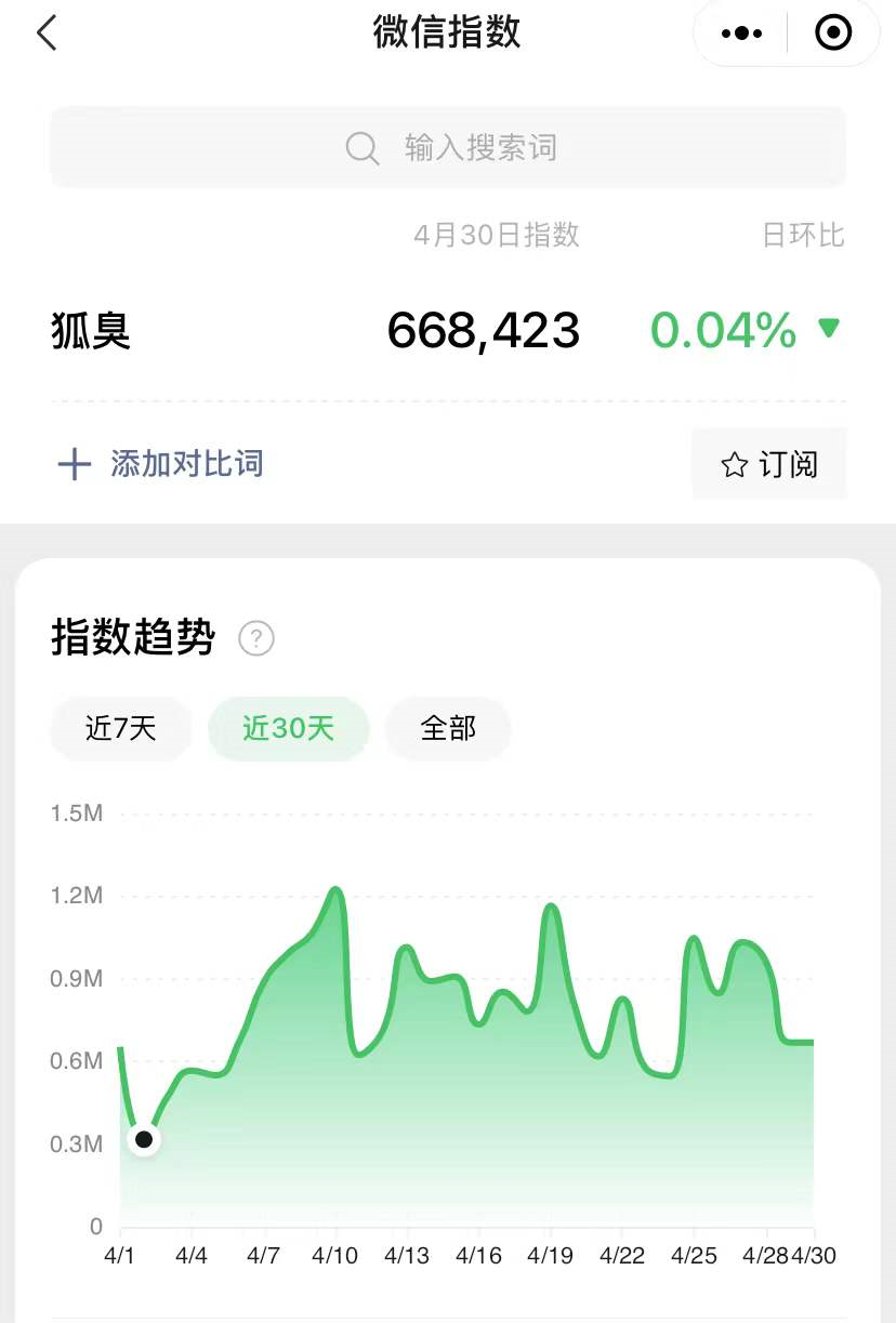 一单利润470，日入5000+