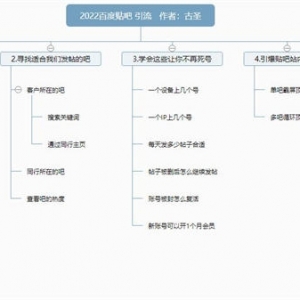 2022年最新百度贴吧引流技术详细分析