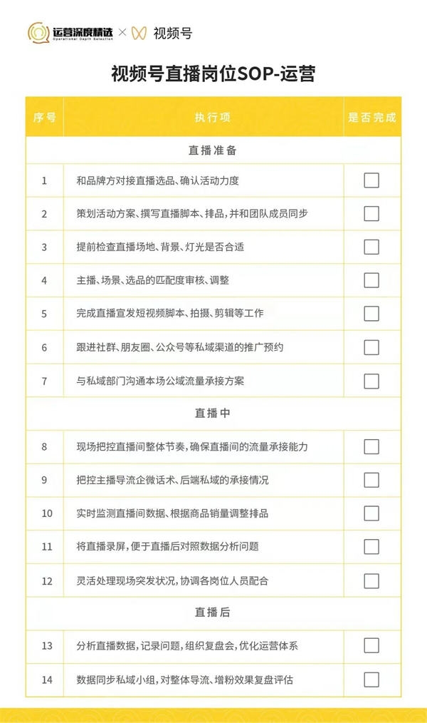 撬动70%公域订单！内部视频号直播各岗位SOP手册首次公开