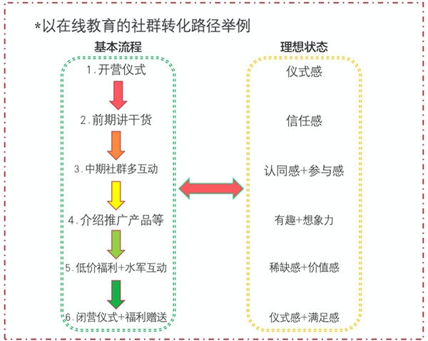 疫情反复，餐饮行业怎么搭建自己的私域流量