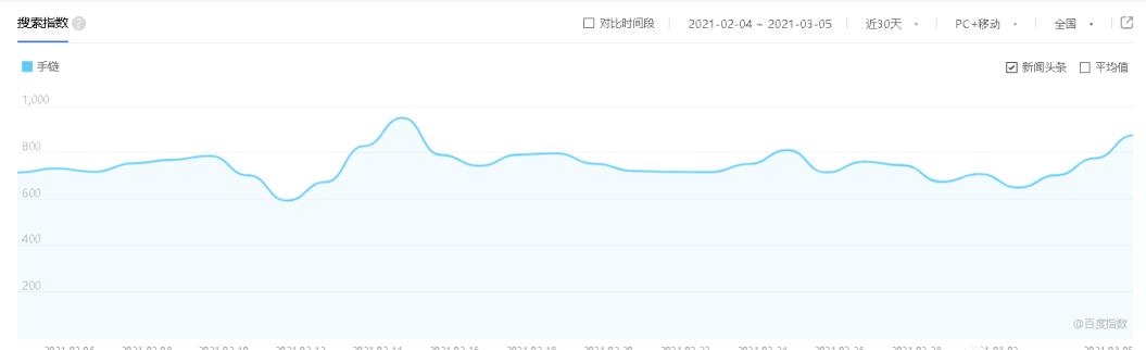 细分领域项目玩法，直接让你从小白蜕变成大咖 让你赚得盆满钵满