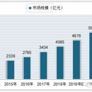 劳务中介派遣项目玩法拆解，社群的一个大哥每月能搞150万