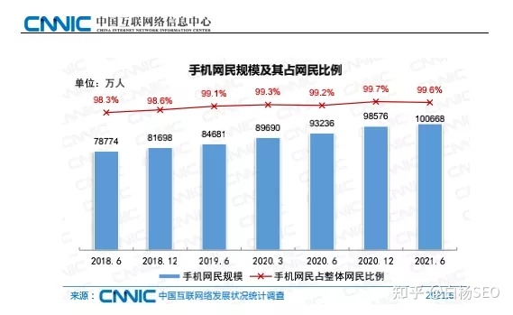 流量红利消失，企业或个人还有必要做网站吗