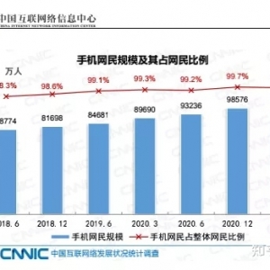 流量红利消失，企业或个人还有必要做网站吗