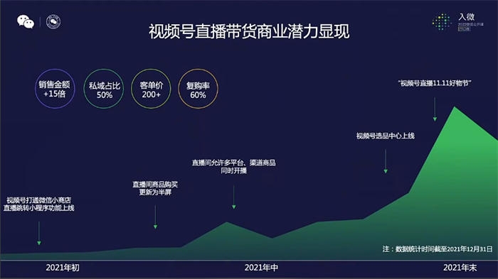 视频号直播冲破双10万+后，我们的复盘与思考