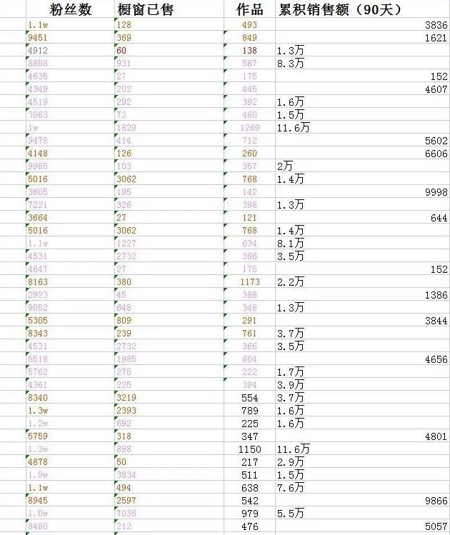 分享2个本地流量变现项目,不起眼的暴利项目,一个月搞几万块不难 分享2个本地流量变现项目,不起眼的暴利项目,一个月搞几万块不难