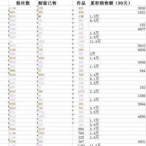 剪辑怎么赚钱？抖音好物混剪简单版玩法攻略