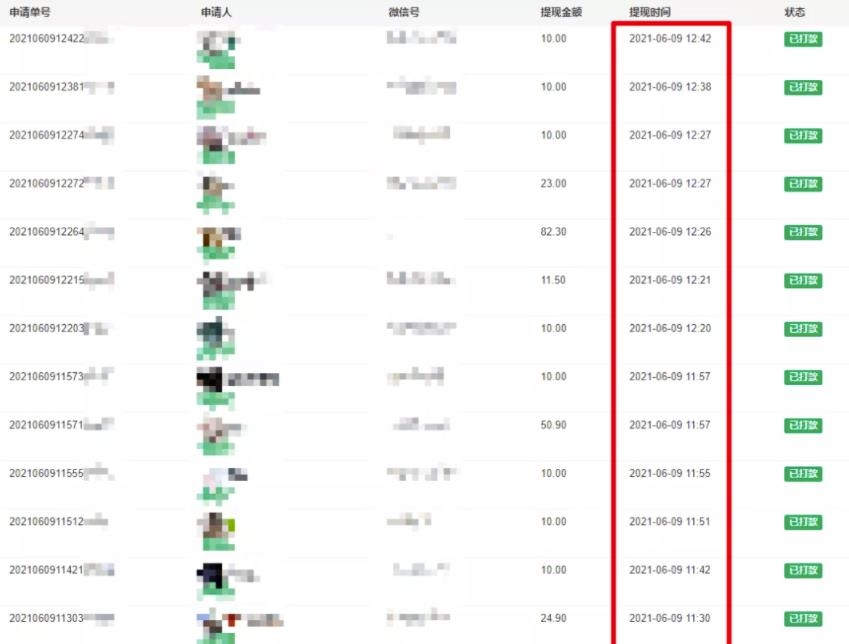 常规项目，采用裂变式玩法，月利润2万+