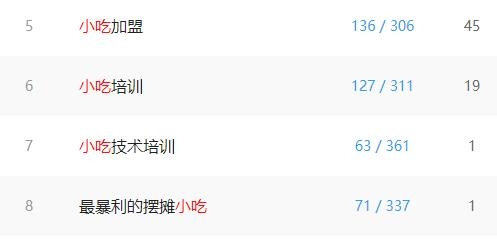 福缘网赚：推荐几个不起眼却非常赚钱冷门行业