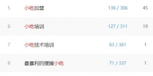 ：推荐几个不起眼却非常赚钱冷门行业