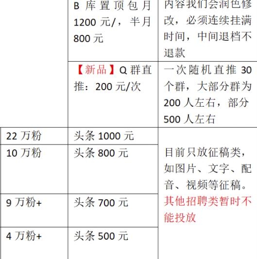 每天复制粘贴赚钱项目，利用信息差，月入10万