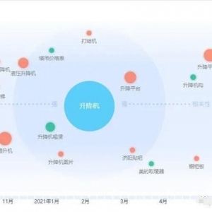 相关词是布局核心，1个例子讲清Title