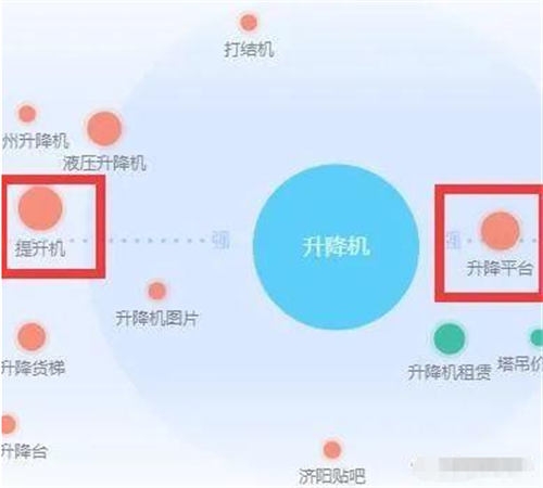 相关词是布局核心，1个例子讲清Title
