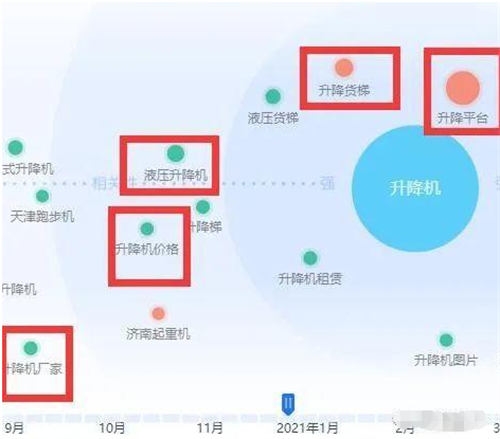 相关词是布局核心，1个例子讲清Title