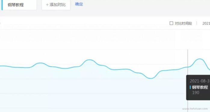 虚拟产品，0成本暴利项目，一单利润300+要不要干