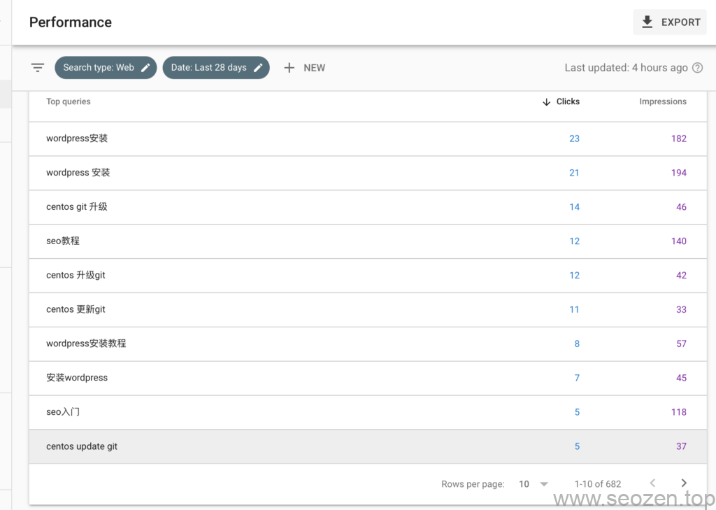 seozen-google-seo-keywords-bank